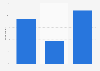 Buying furniture on the Internet without seeing them in stores in France 2015