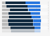 Supermarkets: assessment of brands by French consumers 2013