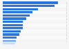 Employment forecast in Canada in 2024, by industry