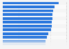 Latin America: competitiveness index of selected countries 2018