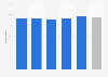 Satisfaction of British concerning their trip to Paris 2016, by criteria