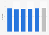 Satisfaction of Belgians on their trip to Paris 2016, by criteria