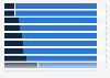 Consumption of cooked dishes made with potatoes in France 2014