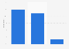 Preferred vacation type in France 2016