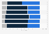 Preferred vacation type in Germany 2016, by age