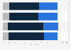 Preferred vacation type in Germany 2016, by children in household