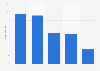 Italy: book rights sales to foreign publishers 2007 by genre