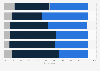 Preferred vacation type in Spain 2016, by age
