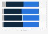 Preferred vacation type in Spain 2016, by children in household