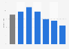 Share of Sinterklaas presents bought online in the Netherlands 2017, by age group