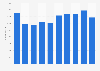 TF1's workforce 2013-2016