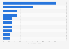Italy: top ten countries in terms of inbound tourist arrivals 2018