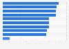 Italy: sugar content in bestselling cookies 2016, by brand