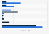 Mexico: employment in health care 2015, by ownership
