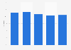 Italy: share of book readers among the population 2011-2015