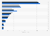 Italy: books sales revenues 2012-2014, by segment