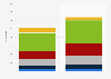 Italy: production volume of children's books 2010-2015, by age range