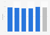 Satisfaction of Canadians on their trip to Paris 2016, by criteria