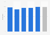 Satisfaction of Mexicans on their trip to Paris 2016, by criteria