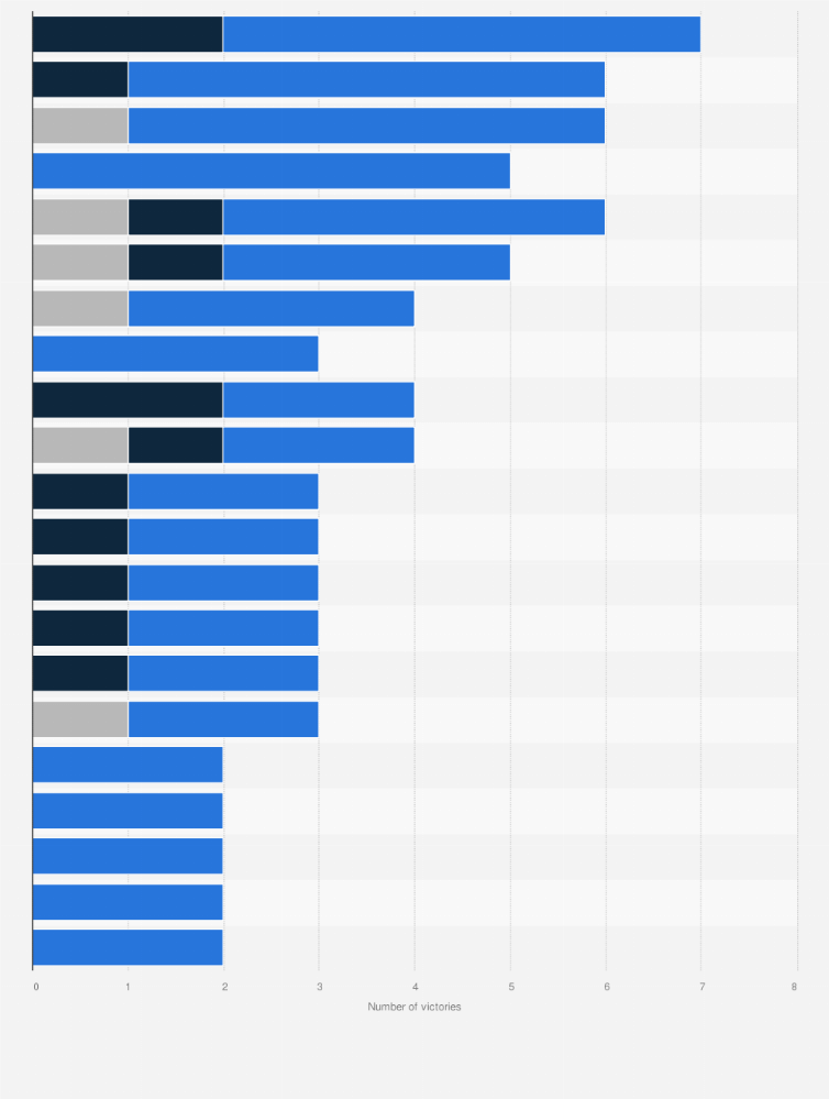 Tour De France Podium Winners By Year - Infoupdate.org