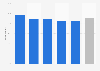 Satisfaction of Chinese on their trip to Paris 2016, by criteria