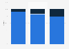 Discounters: share of retail parks market in the United Kingdom (UK) 2012-2022