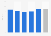 Satisfaction of Japanese on their trip to Paris 2016, by criteria
