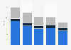 Italy: portfolio lapse index 2012-2016, by type
