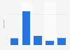Popularity of the national football team coach Didier Deschamps in France 2016