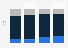 Italy: multiline life policy products 2014-2016, by distribution channel