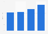 Costs of employee training of Randstad worldwide 2013-2016