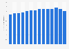 Amount of packaging waste in Germany from 2010 to 2023 (in million metric tons)