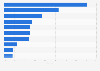Leading snack bar brands ranked by market share in the United Kingdom (UK) 2017