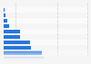 On-trip hunting expenditure Victoria, Australia 2013 by type