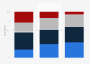 Opinions on government road safety measures by age in France 2015