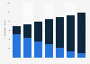 NFC-enabled/non-NFC cellular handset shipments worldwide 2014-2020