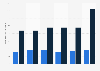 Number of employees and volunteers of France Nature Environment 2010-2015
