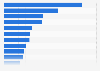 Employees in manufacturing industry in France Q2 2016, by sector