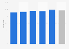 Satisfaction of Australians on their trip to Paris 2016, by criteria