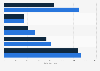 Italy: production volume of art books 2014-2015, by subgenre
