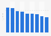 Unique User von Promiflash bis Dezember 2017