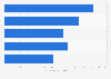 Leading occupations in the wholesale trade industry Australia 2016