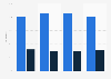 Cycling participation over last month Australia 2011-2017 by purpose