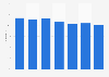 Italy: share of book readers 2010-2016
