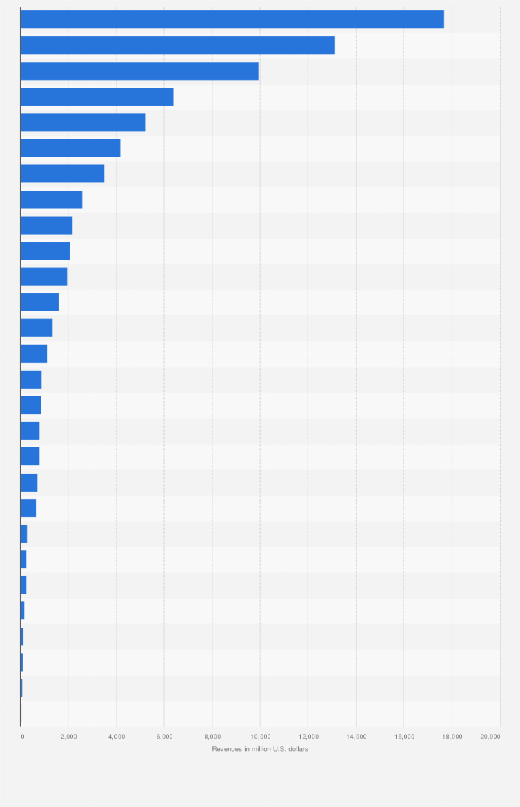 Europe: number of gamer 2022