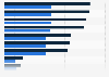 Global construction sector hourly labor costs by select country 2019