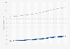 Peru: total population 2006-2017, by gender