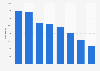 Ranking of political parties in Sweden 2016, by number of mentions