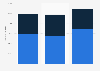 Italy: number of book publications 2010-2016, by format