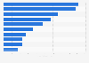 Most popular fashion and beauty influencers on Instagram worldwide 2018